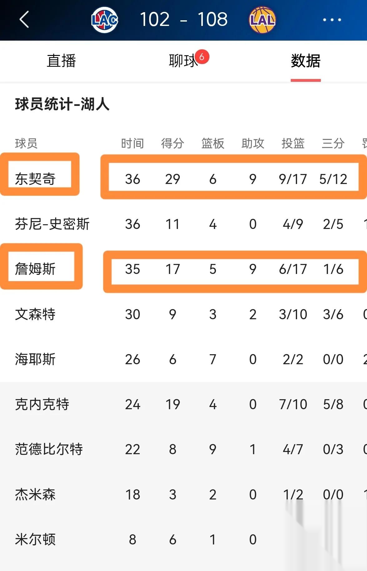 关于转会期洛杉矶湖人备战欧超杯；内部沟通细节流出；值得警惕；赛程密集仍需轮换的信息