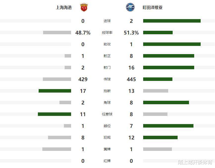 3377平台 -调整团队状态的会议纪要